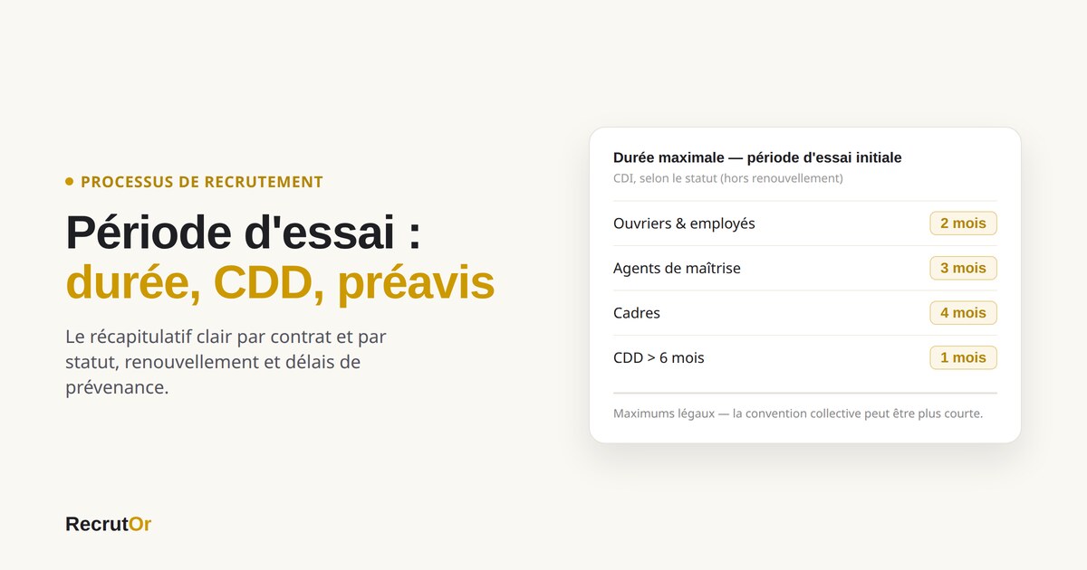 Tableau récapitulatif des durées maximales de la période d'essai par statut